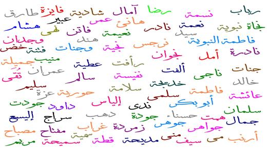 Толкување на Ибн Сирин за појава на имиња во сон
